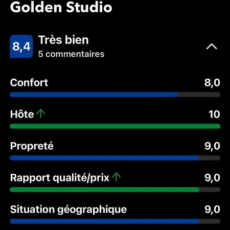 Golden Appartamento Parigi