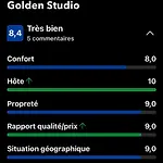 Golden Apartment Paris
